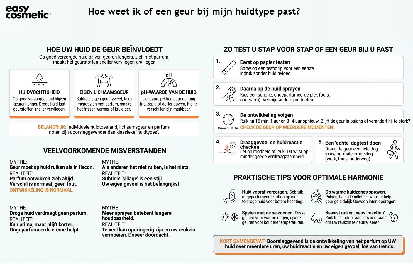Hoe weet ik of een geur bij mijn huidtype past?