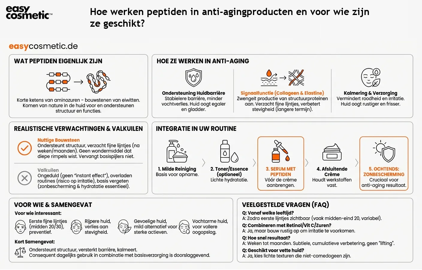 Hoe werken peptiden in anti-agingproducten en voor wie zijn ze geschikt?