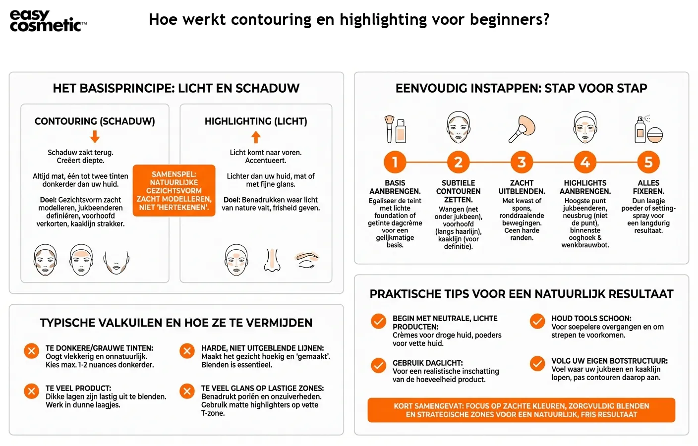 Hoe werkt contouring en highlighting voor beginners?