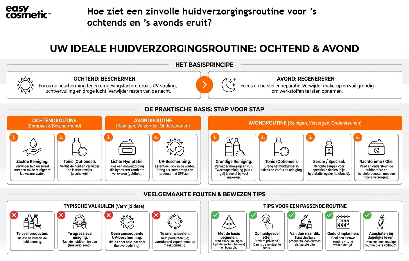 Hoe ziet een zinvolle huidverzorgingsroutine voor ’s ochtends en ’s avonds eruit?