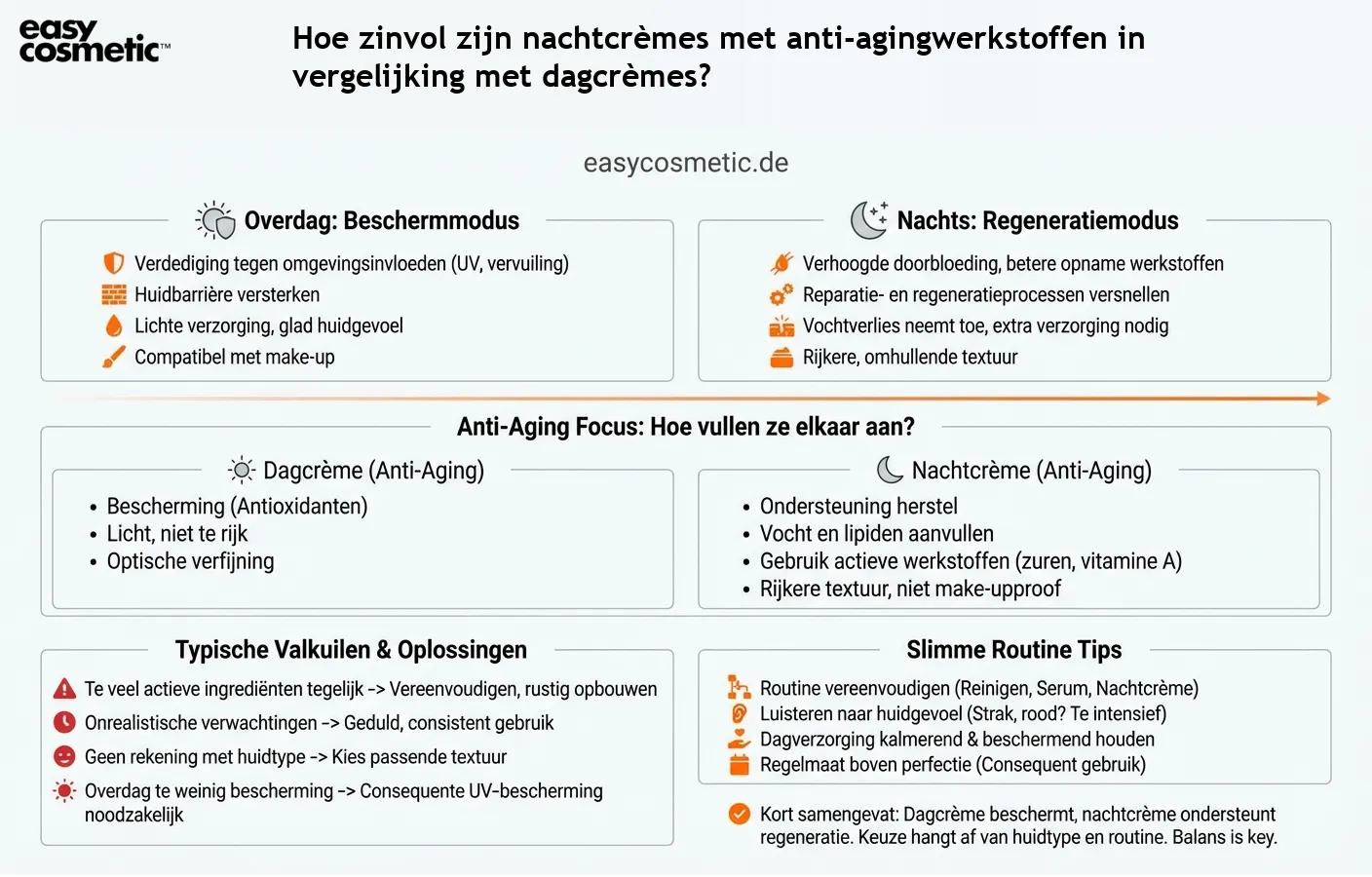 Hoe zinvol zijn nachtcrèmes met anti-agingwerkstoffen in vergelijking met dagcrèmes?
