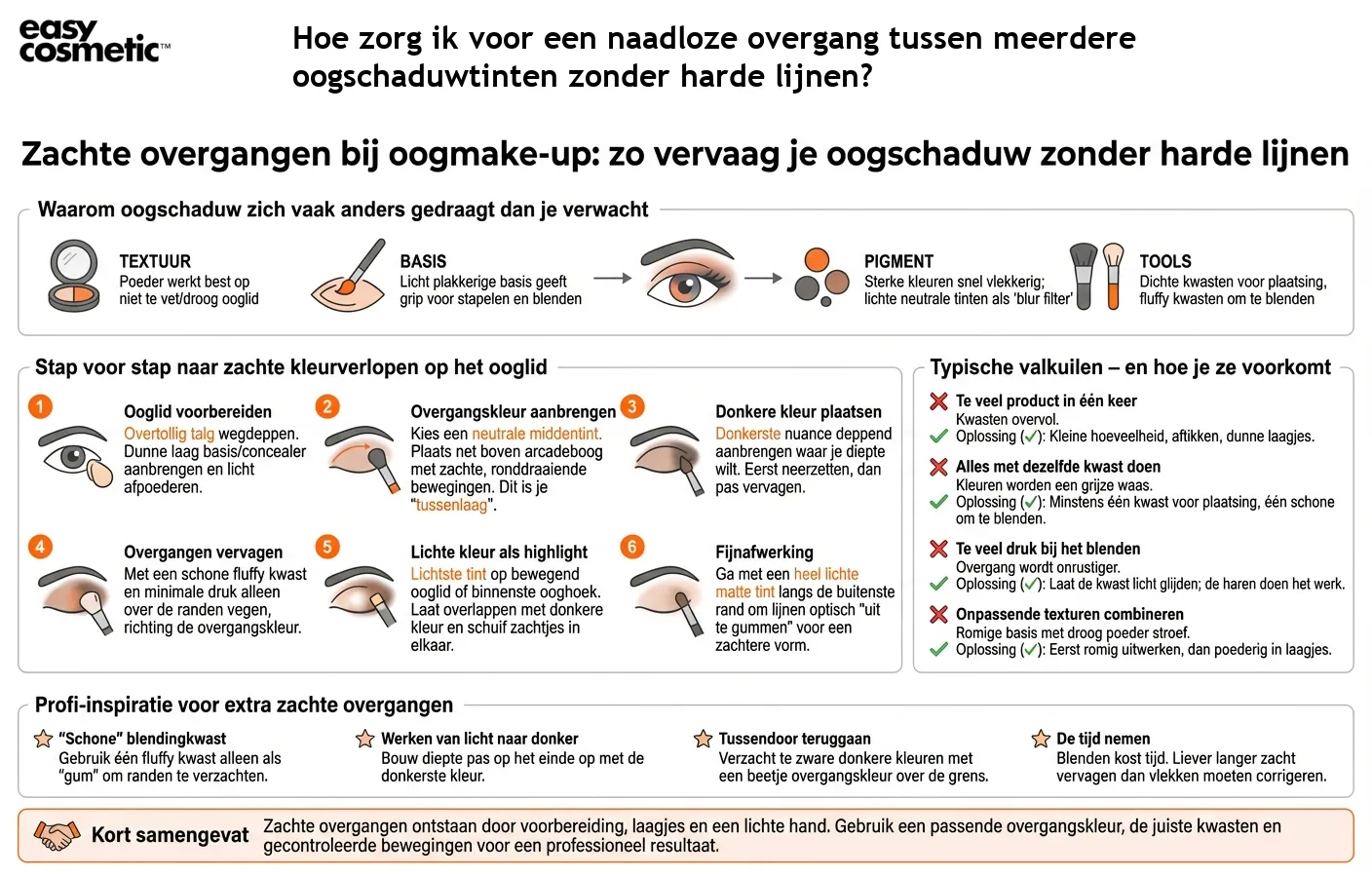 Hoe zorg ik voor een naadloze overgang tussen meerdere oogschaduwtinten zonder harde lijnen?