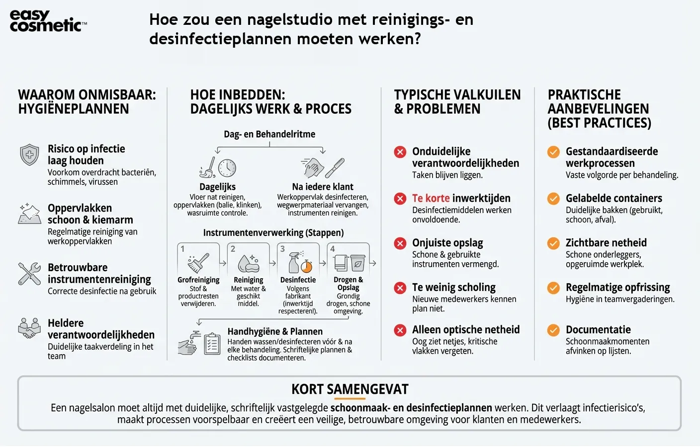 Hoe zou een nagelstudio met reinigings- en desinfectieplannen moeten werken?