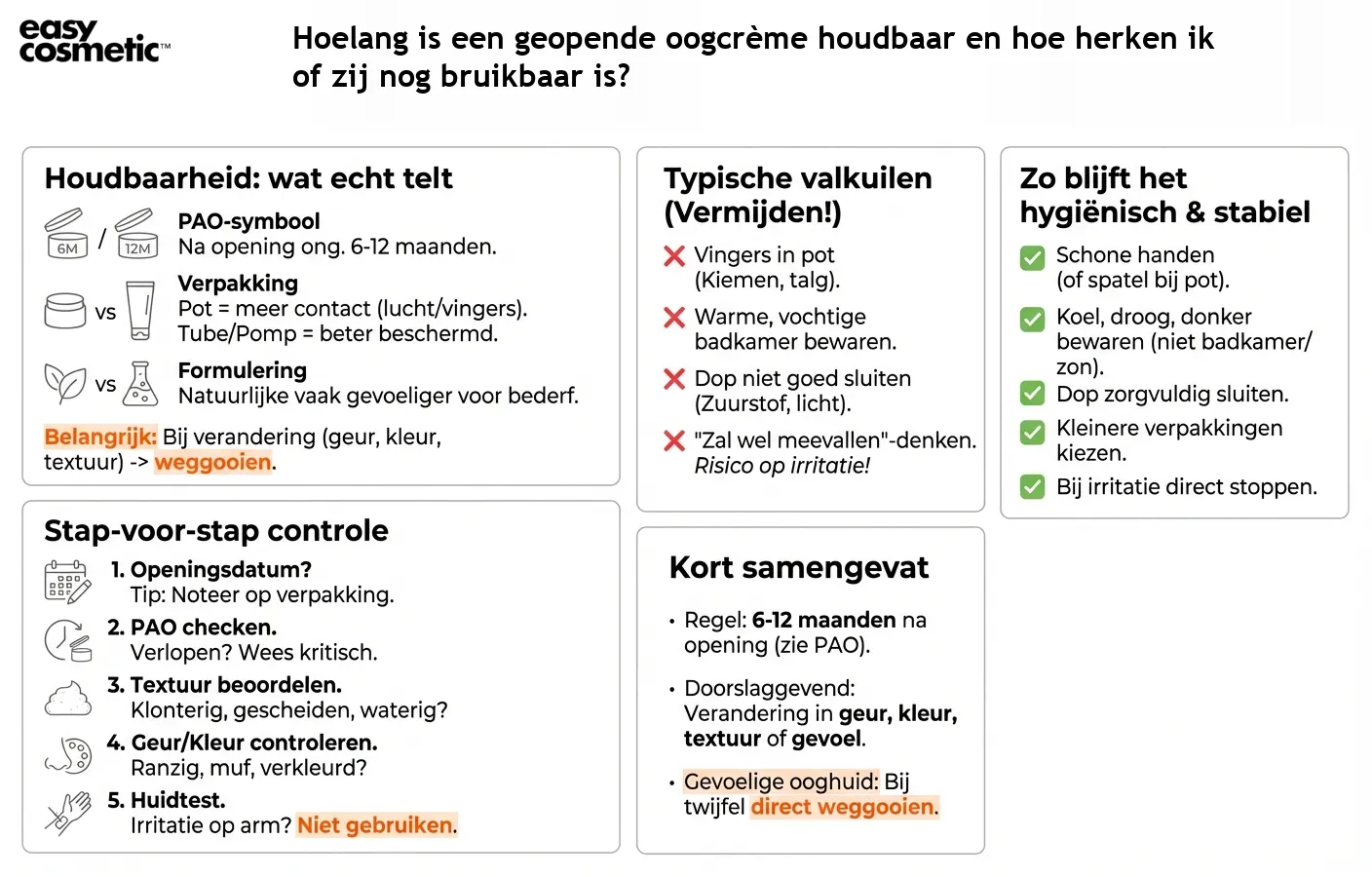 Hoelang is een geopende oogcrème houdbaar en hoe herken ik of zij nog bruikbaar is?