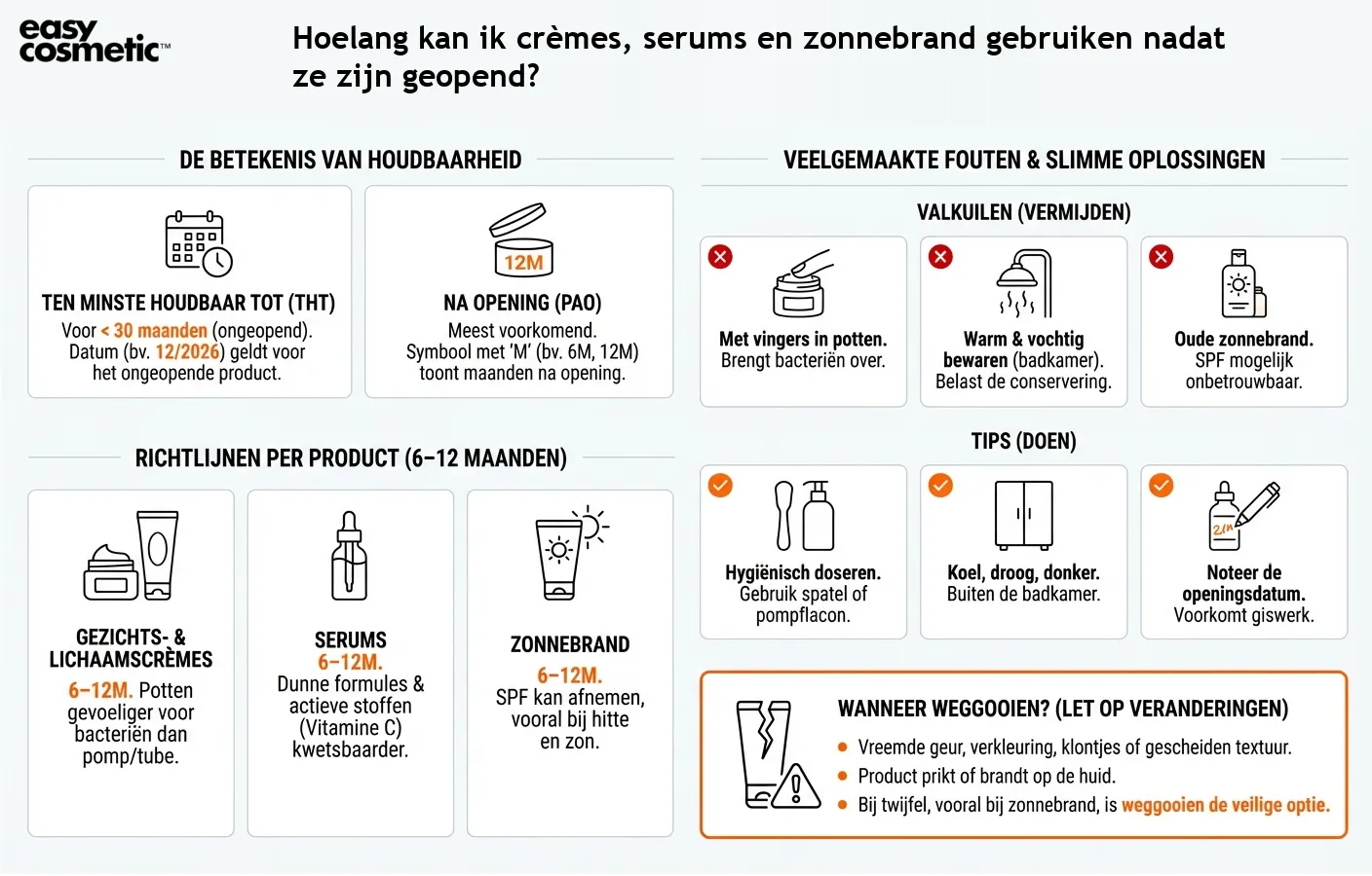 Hoelang kan ik crèmes, serums en zonnebrand gebruiken nadat ze zijn geopend?