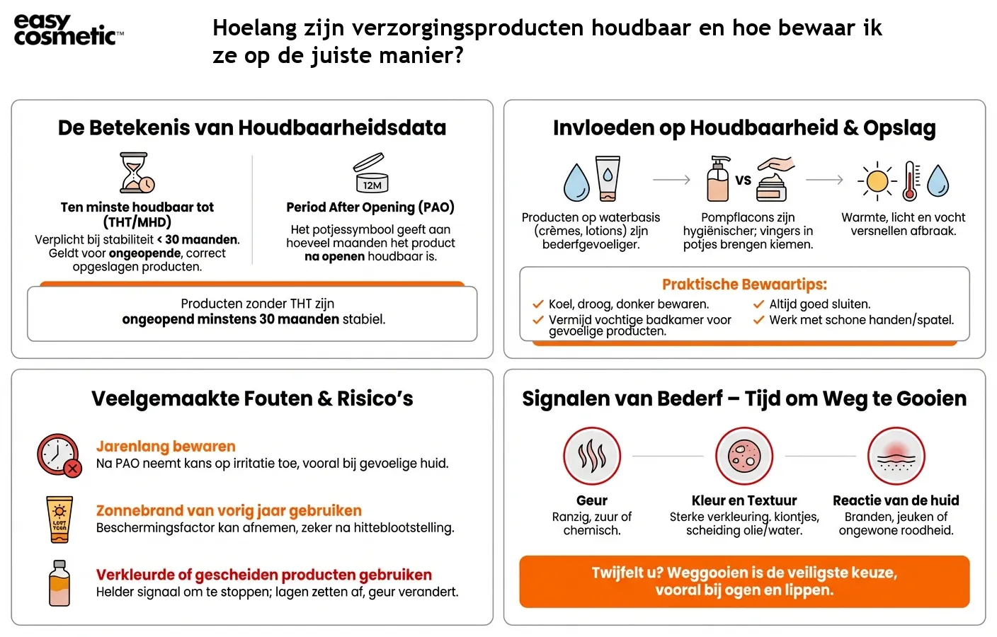 Hoelang zijn verzorgingsproducten houdbaar en hoe bewaar ik ze op de juiste manier?