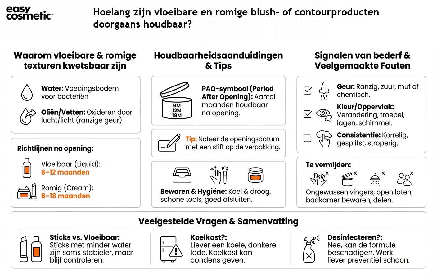 Hoelang zijn vloeibare en romige blush- of contourproducten doorgaans houdbaar?