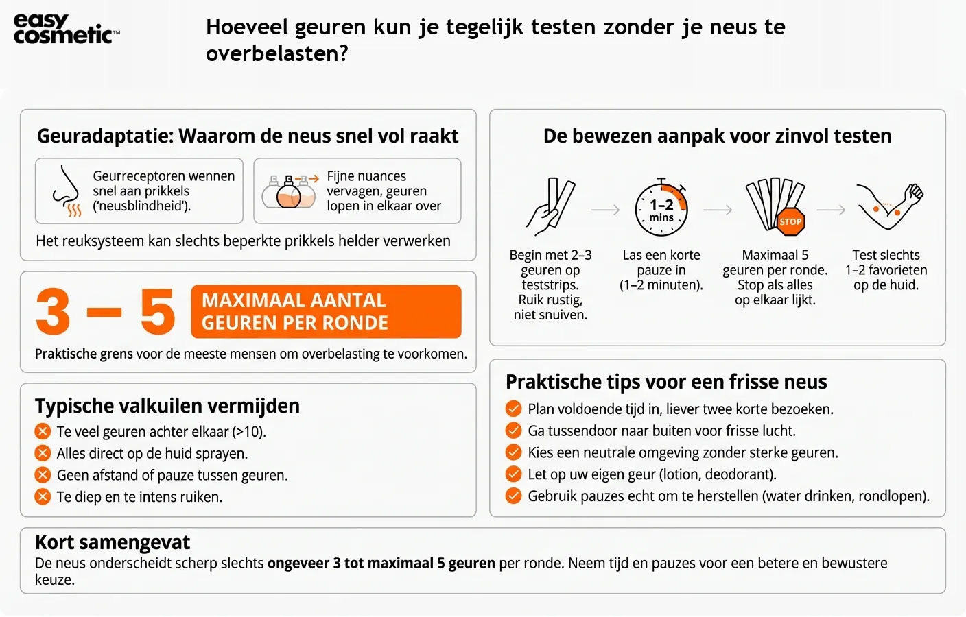 Hoeveel geuren kun je tegelijk testen zonder je neus te overbelasten?