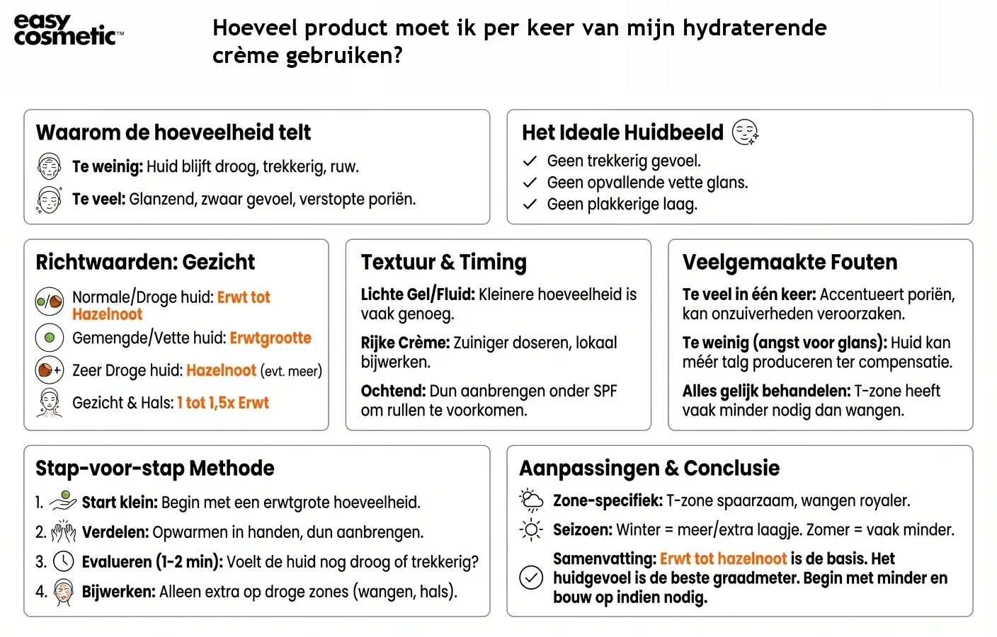 Hoeveel product moet ik per keer van mijn hydraterende crème gebruiken?
