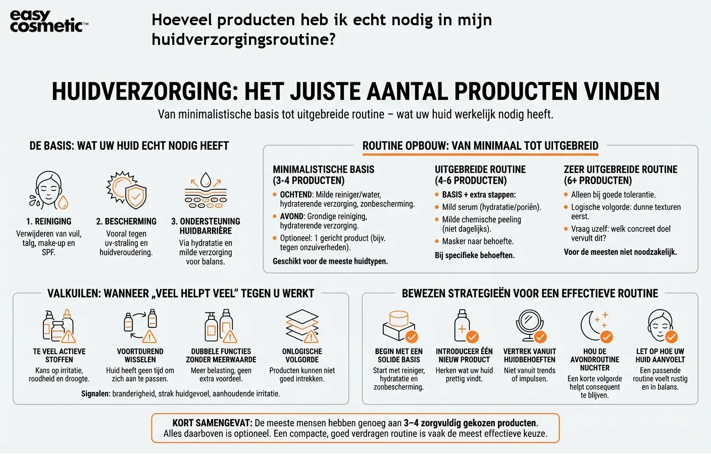Hoeveel producten heb ik echt nodig in mijn huidverzorgingsroutine?