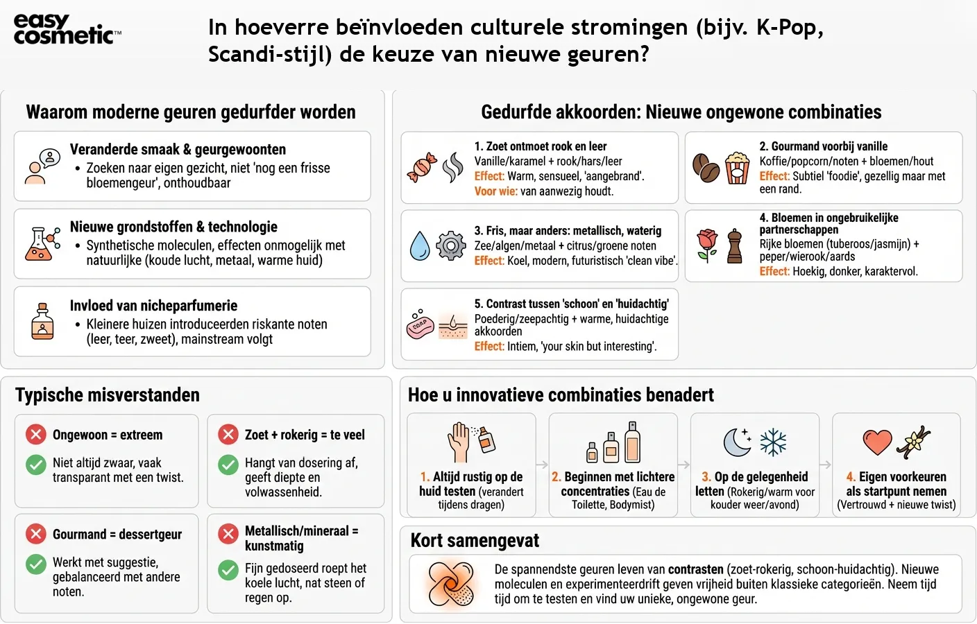 In hoeverre beïnvloeden culturele stromingen (bijv. K-Pop, Scandi-stijl) de keuze van nieuwe geuren?
