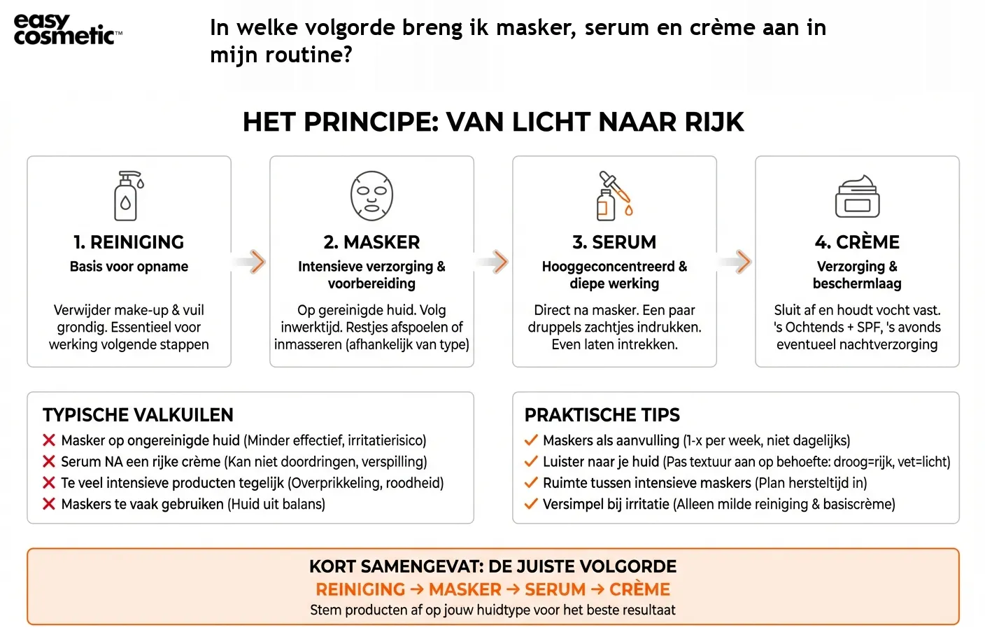 In welke volgorde breng ik masker, serum en crème aan in mijn routine?