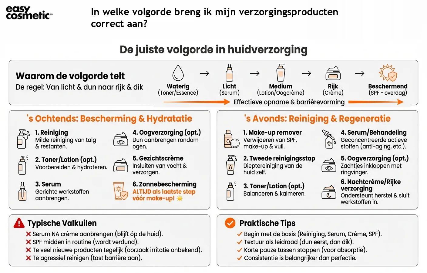 In welke volgorde breng ik mijn verzorgingsproducten correct aan?
