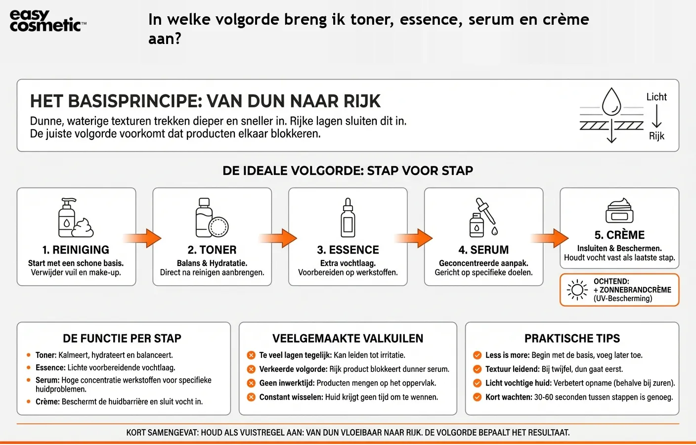 In welke volgorde breng ik toner, essence, serum en crème aan?