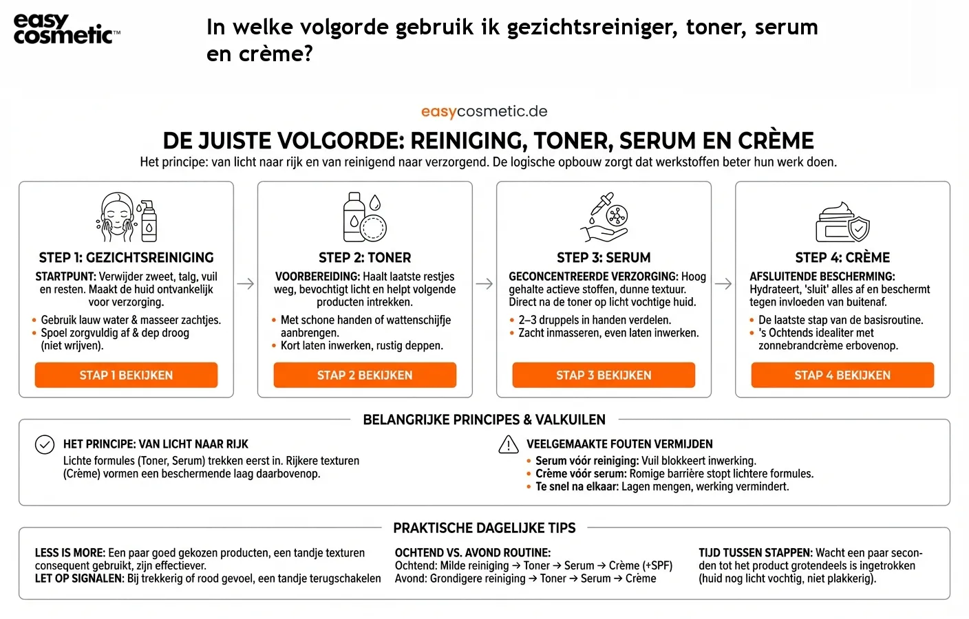 In welke volgorde gebruik ik gezichtsreiniger, toner, serum en crème?