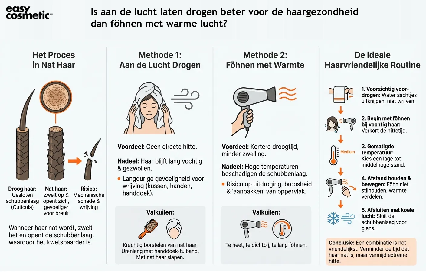 Is aan de lucht laten drogen beter voor de haargezondheid dan föhnen met warme lucht?