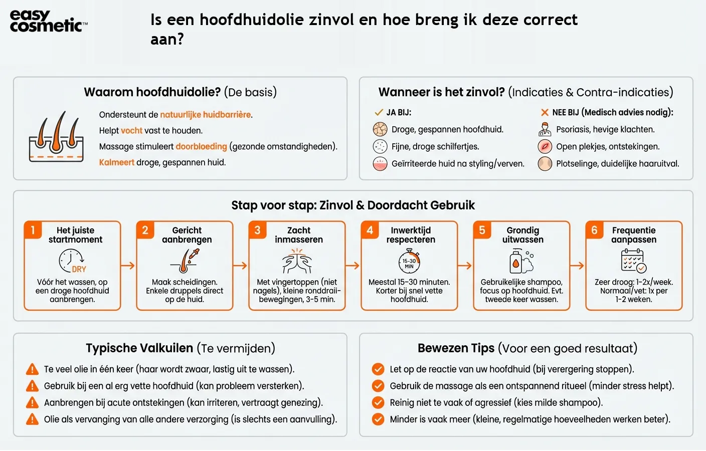 Is een hoofdhuidolie zinvol en hoe breng ik deze correct aan?