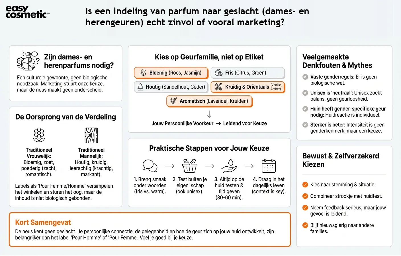 Is een indeling van parfum naar geslacht (dames- en herengeuren) echt zinvol of vooral marketing?