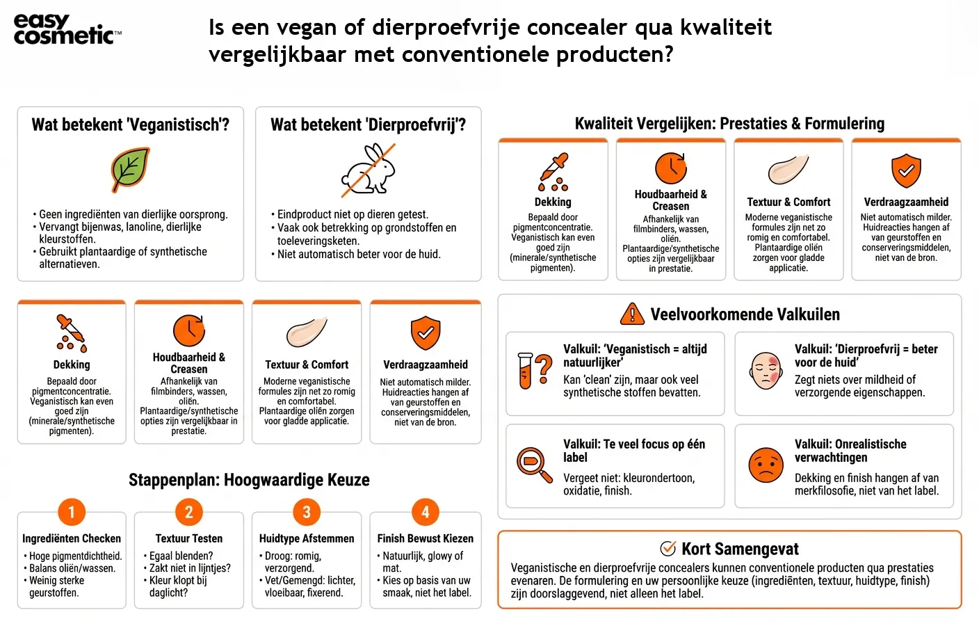 Is een vegan of dierproefvrije concealer qua kwaliteit vergelijkbaar met conventionele producten?