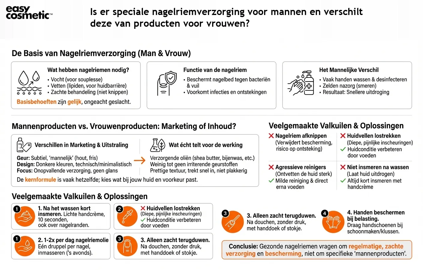 Is er speciale nagelriemverzorging voor mannen en verschilt deze van producten voor vrouwen?