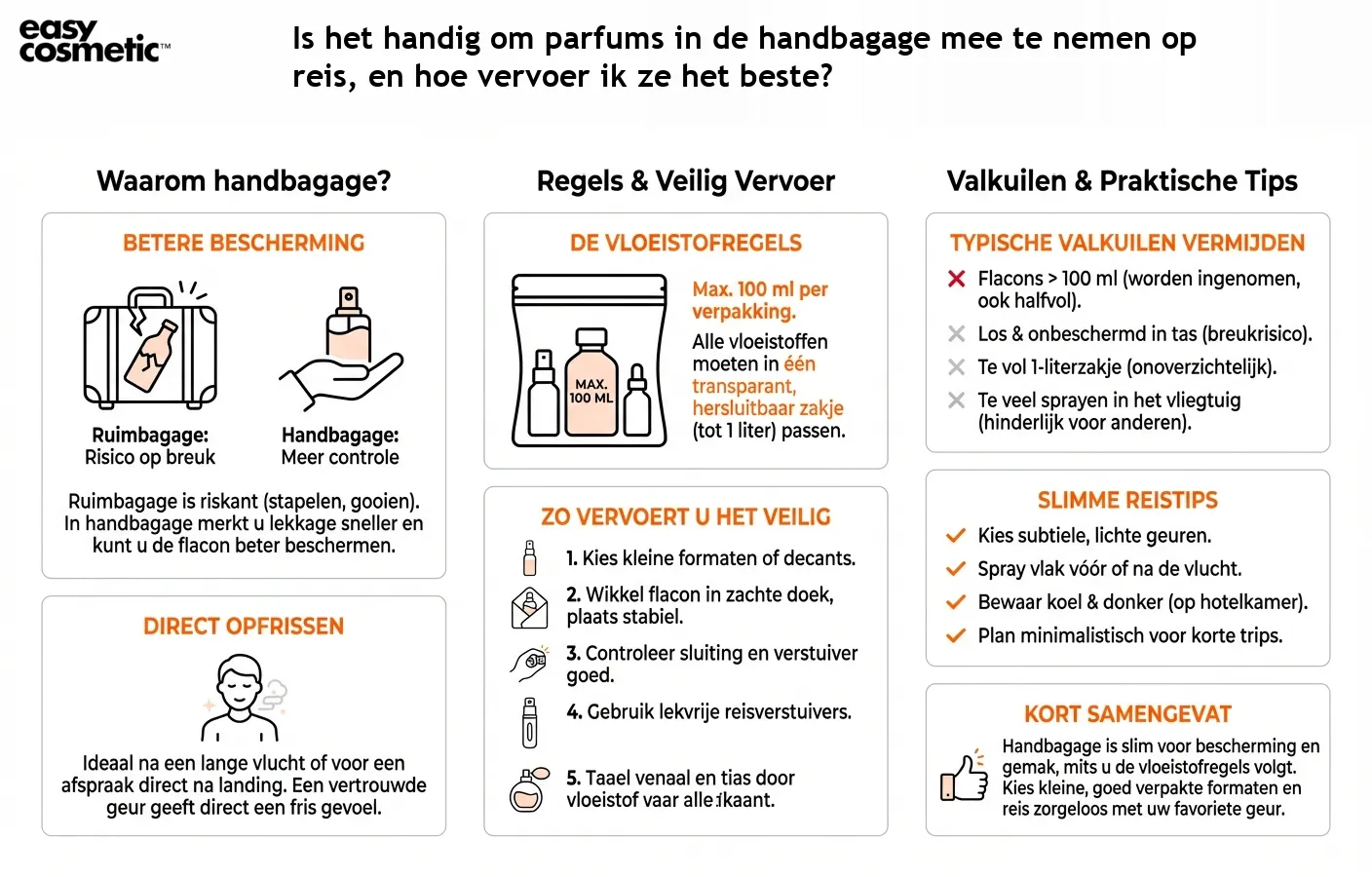 Is het handig om parfums in de handbagage mee te nemen op reis, en hoe vervoer ik ze het beste?