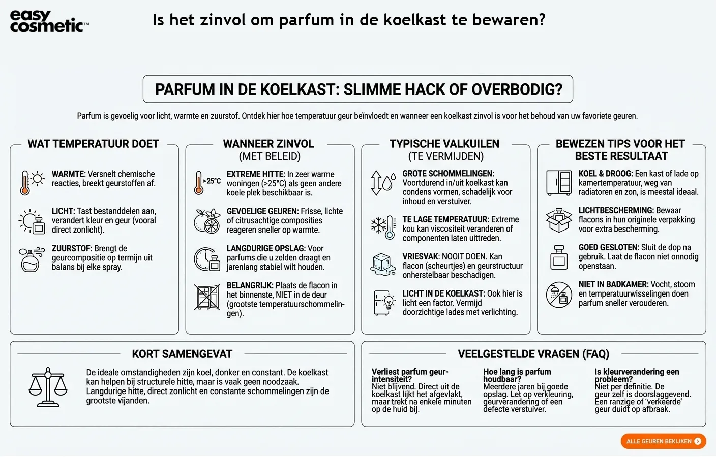 Is het zinvol om parfum in de koelkast te bewaren?