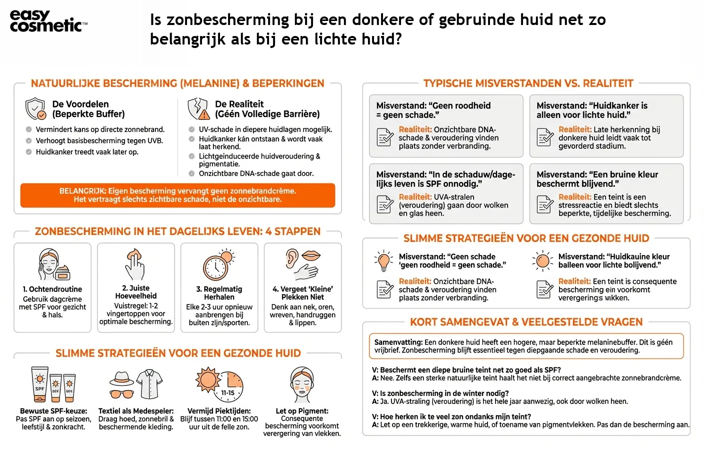 Is zonbescherming bij een donkere of gebruinde huid net zo belangrijk als bij een lichte huid?