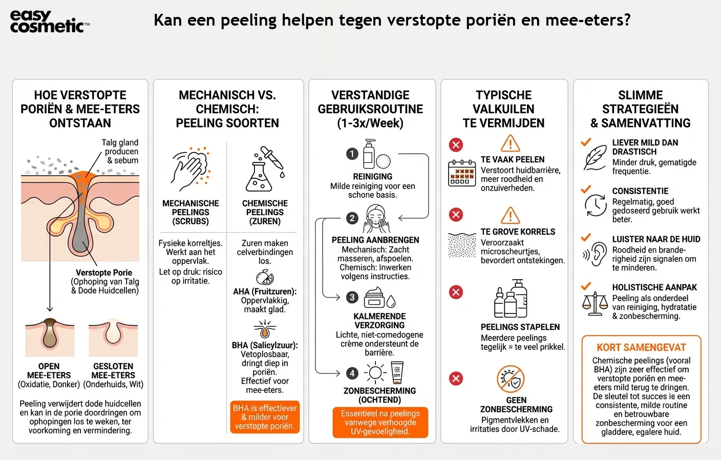 Kan een peeling helpen tegen verstopte poriën en mee-eters?