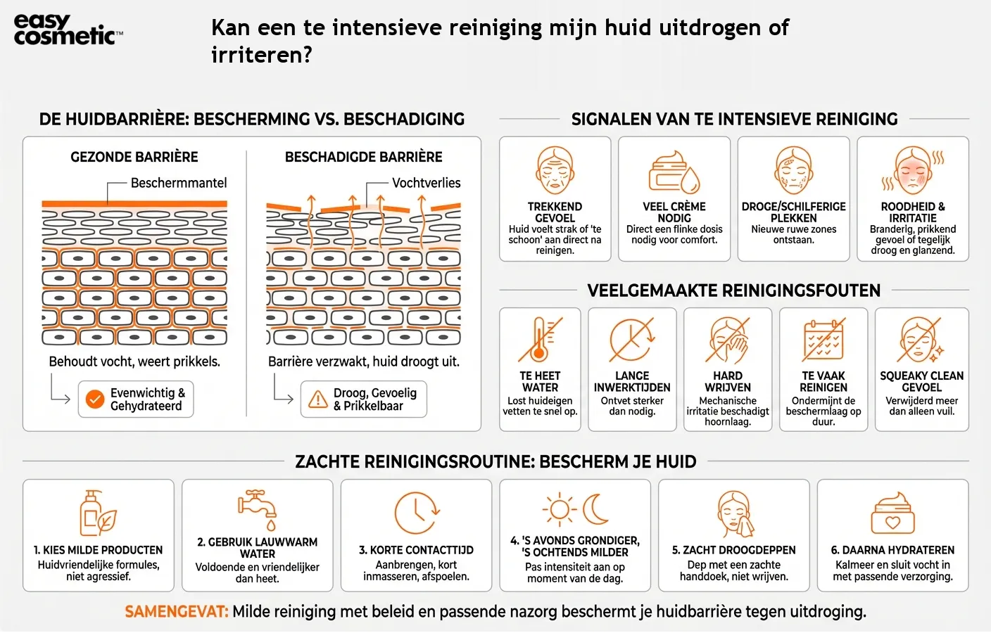 Kan een te intensieve reiniging mijn huid uitdrogen of irriteren?
