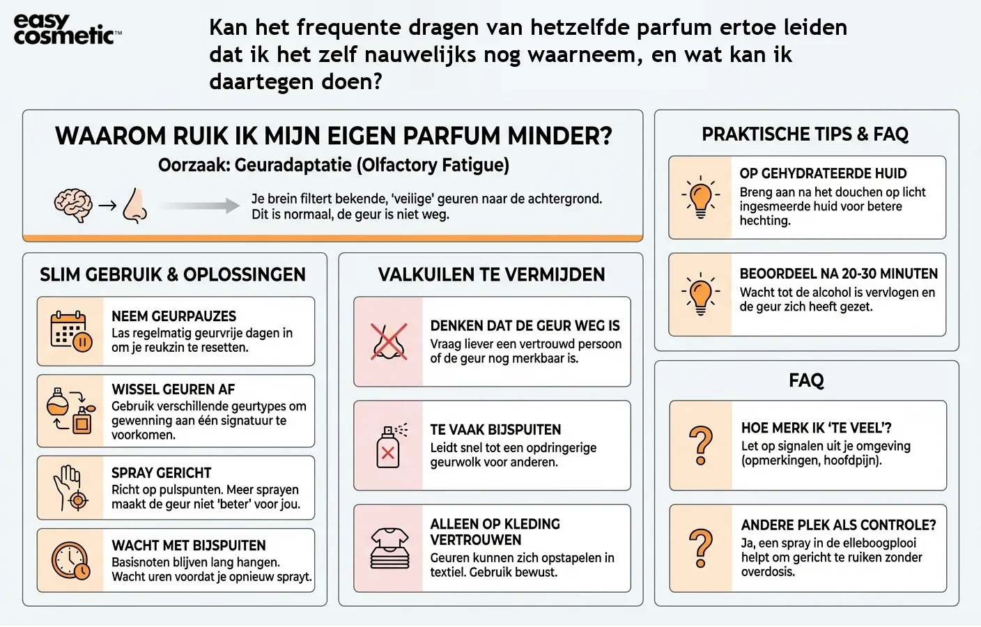 Kan het frequente dragen van hetzelfde parfum ertoe leiden dat ik het zelf nauwelijks nog waarneem, en wat kan ik daartegen doen?