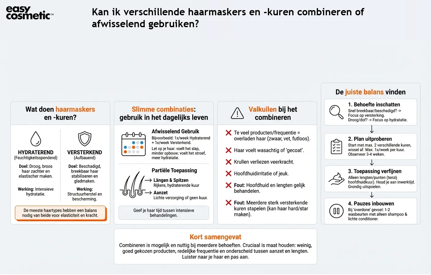 Kan ik verschillende haarmaskers en -kuren combineren of afwisselend gebruiken?