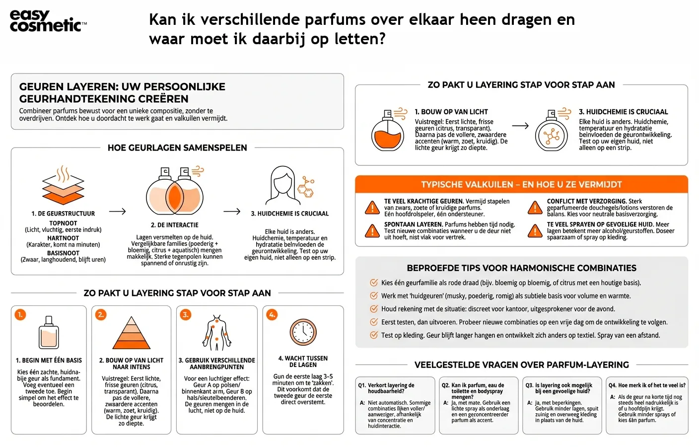 Kan ik verschillende parfums over elkaar heen dragen en waar moet ik daarbij op letten?
