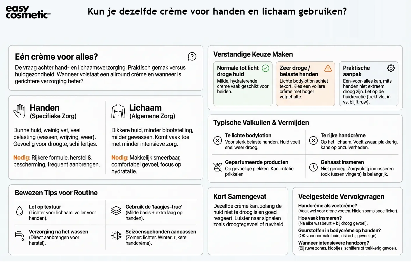 Kun je dezelfde crème voor handen en lichaam gebruiken?