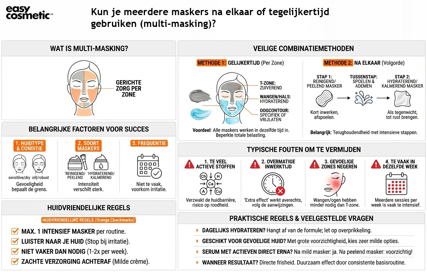 Kun je meerdere maskers na elkaar of tegelijkertijd gebruiken (multi-masking)?