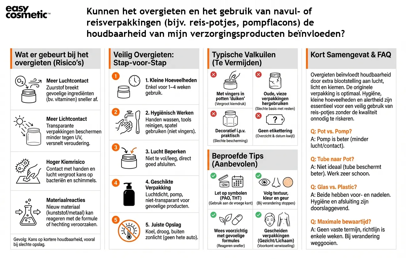 Kunnen het overgieten en het gebruik van navul- of reisverpakkingen (bijv. reis-potjes, pompflacons) de houdbaarheid van mijn verzorgingsproducten beïnvloeden?