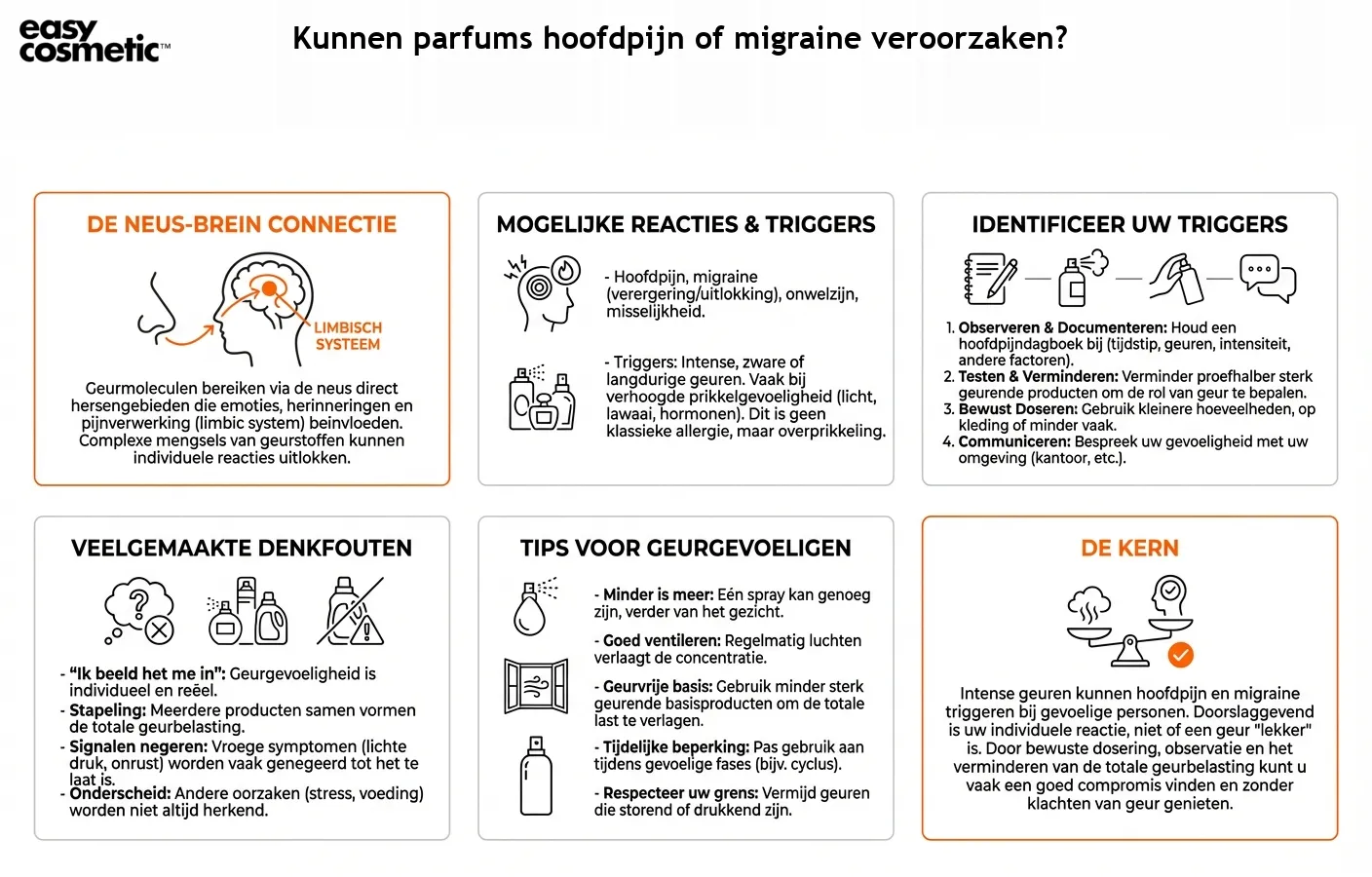 Kunnen parfums hoofdpijn of migraine veroorzaken?