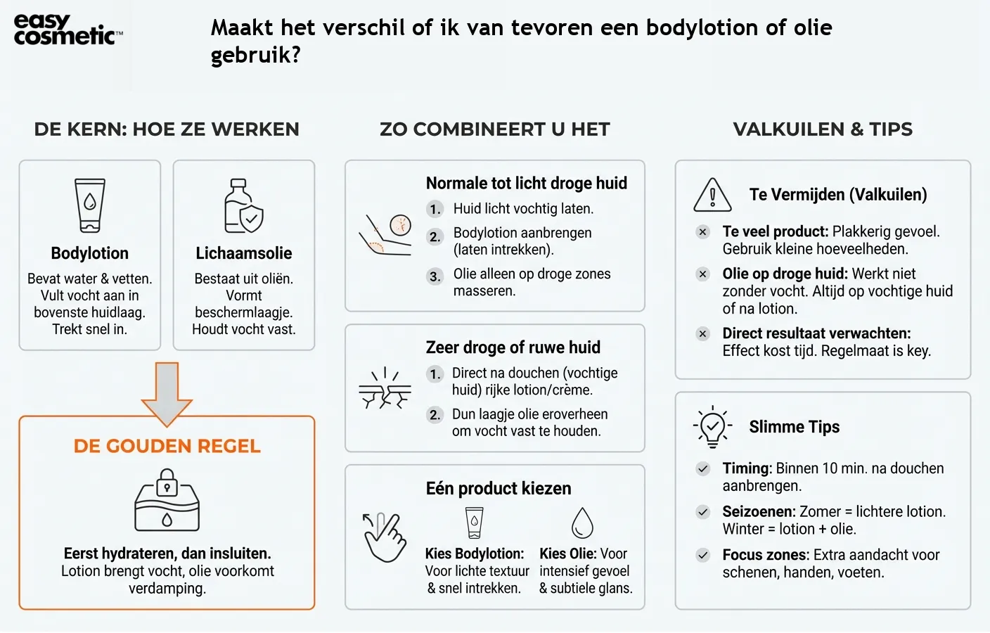 Maakt het verschil of ik van tevoren een bodylotion of olie gebruik?
