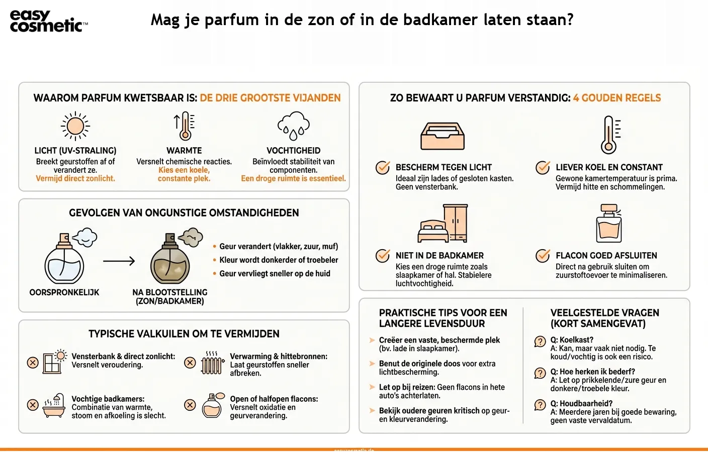 Mag je parfum in de zon of in de badkamer laten staan?
