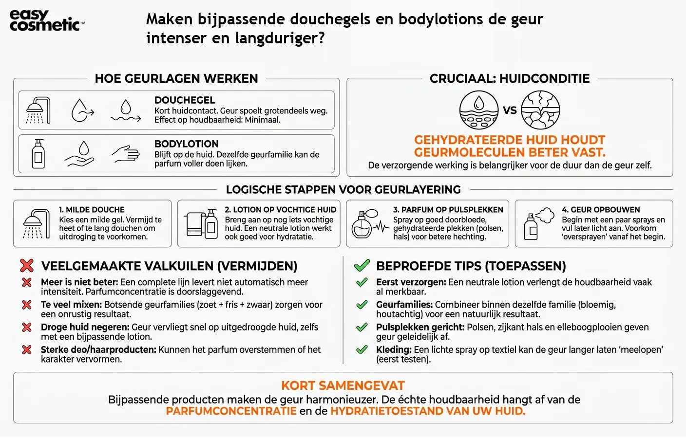 Maken bijpassende douchegels en bodylotions de geur intenser en langduriger?