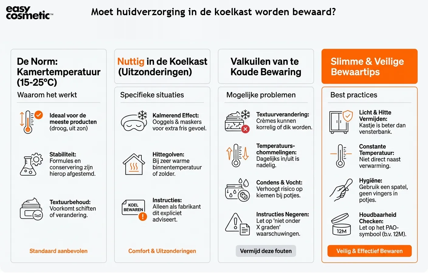 Moet huidverzorging in de koelkast worden bewaard?