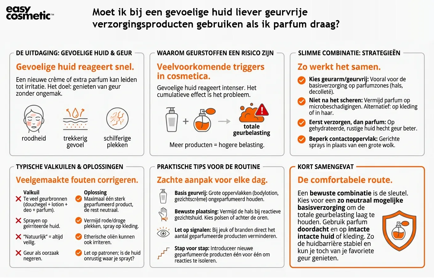 Moet ik bij een gevoelige huid liever geurvrije verzorgingsproducten gebruiken als ik parfum draag?