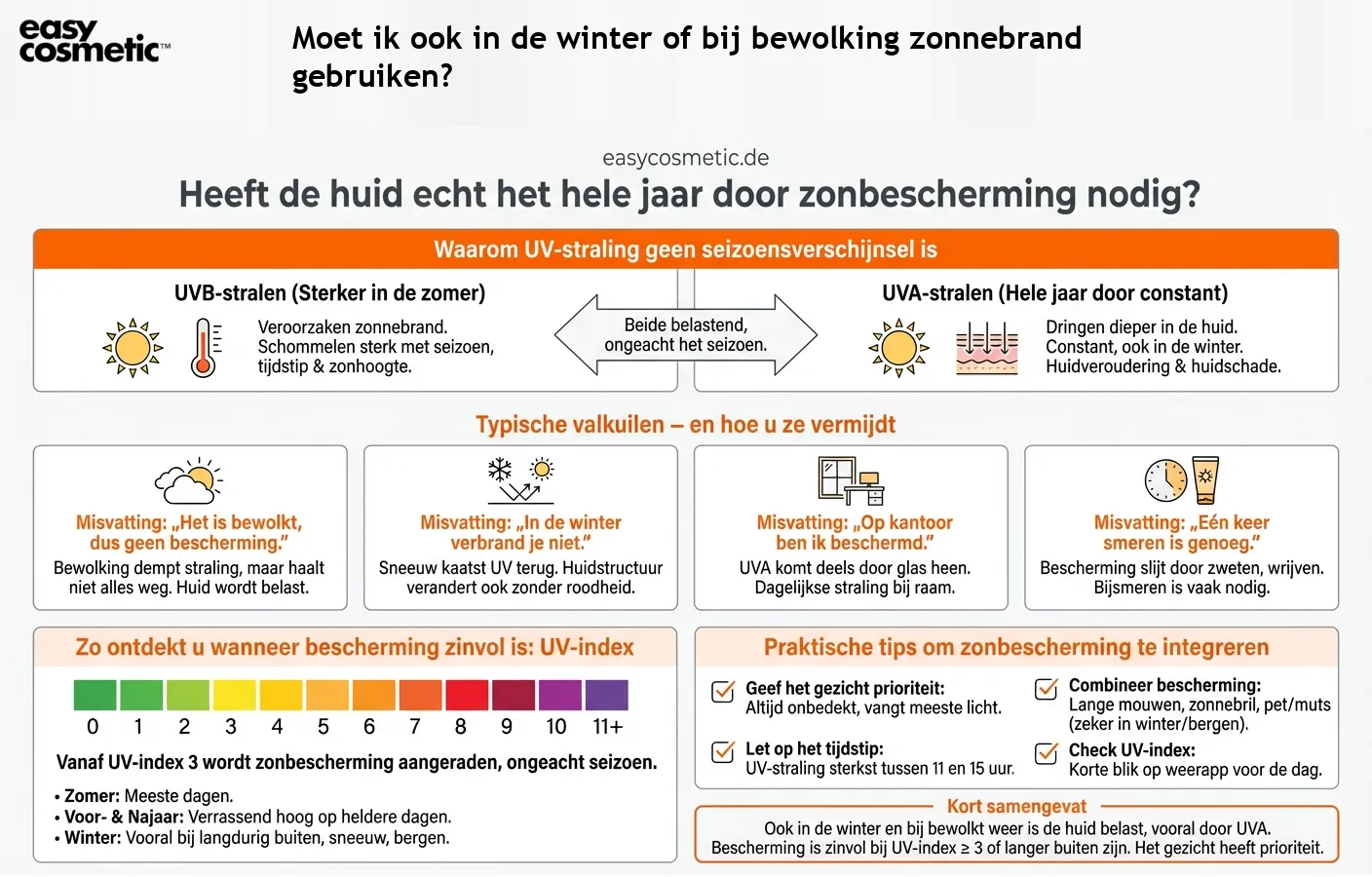 Moet ik ook in de winter of bij bewolking zonnebrand gebruiken?