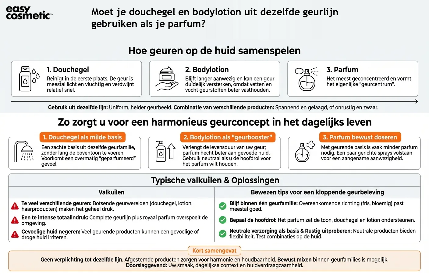 Moet je douchegel en bodylotion uit dezelfde geurlijn gebruiken als je parfum?