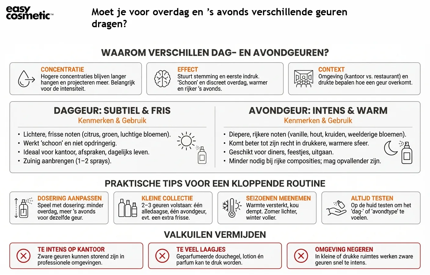 Moet je voor overdag en ’s avonds verschillende geuren dragen?