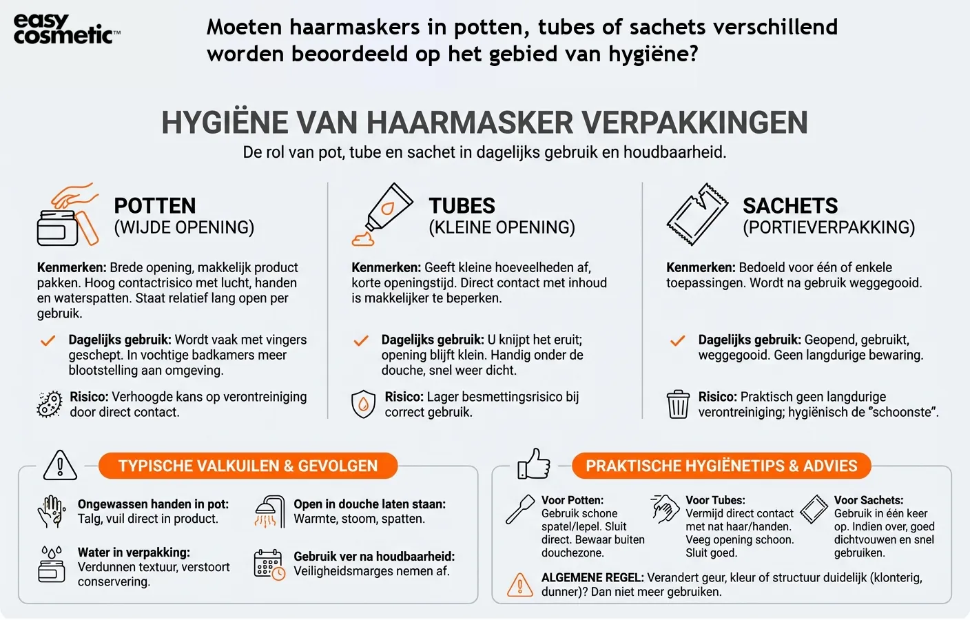 Moeten haarmaskers in potten, tubes of sachets verschillend worden beoordeeld op het gebied van hygiëne?