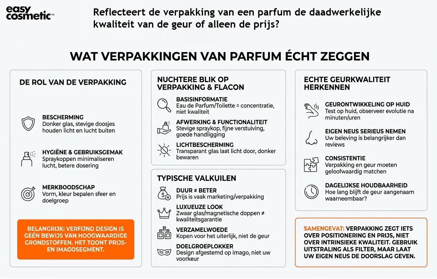 Reflecteert de verpakking van een parfum de daadwerkelijke kwaliteit van de geur of alleen de prijs?