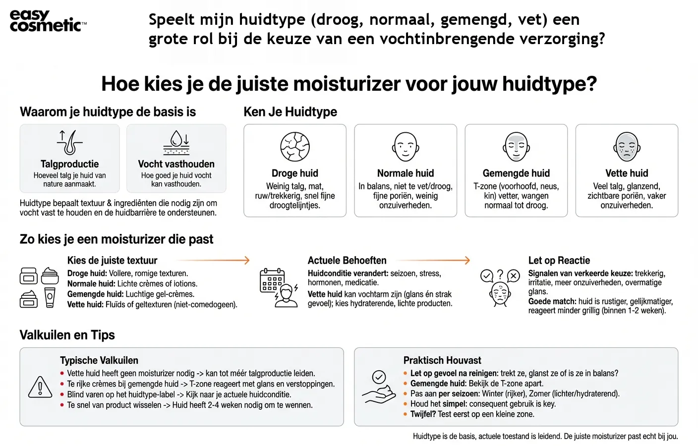 Speelt mijn huidtype (droog, normaal, gemengd, vet) een grote rol bij de keuze van een vochtinbrengende verzorging?