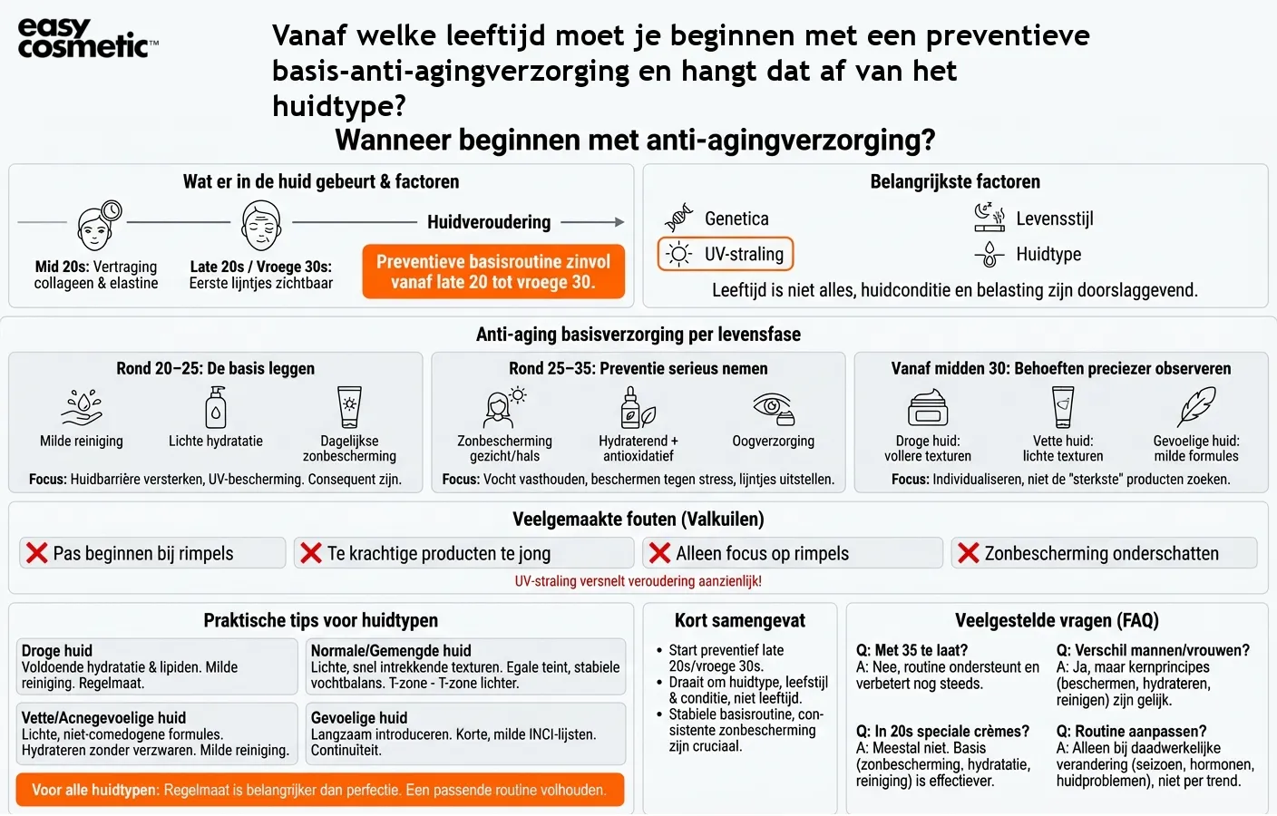Vanaf welke leeftijd moet je beginnen met een preventieve basis-anti-agingverzorging en hangt dat af van het huidtype?