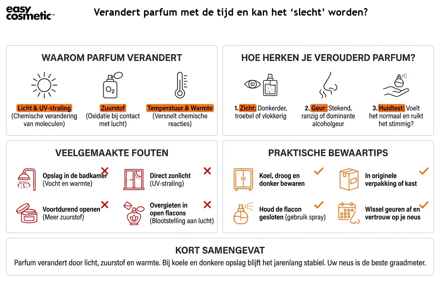 Verandert parfum met de tijd en kan het ‘slecht’ worden?