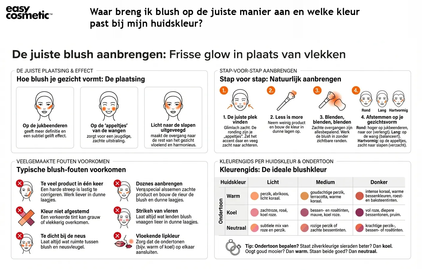 Waar breng ik blush op de juiste manier aan en welke kleur past bij mijn huidskleur?